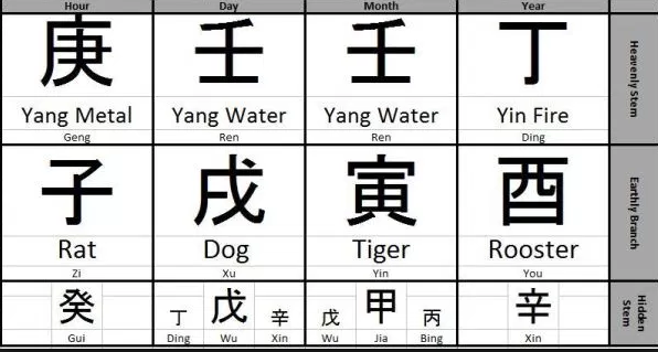 Chinese-Astrology-Readings